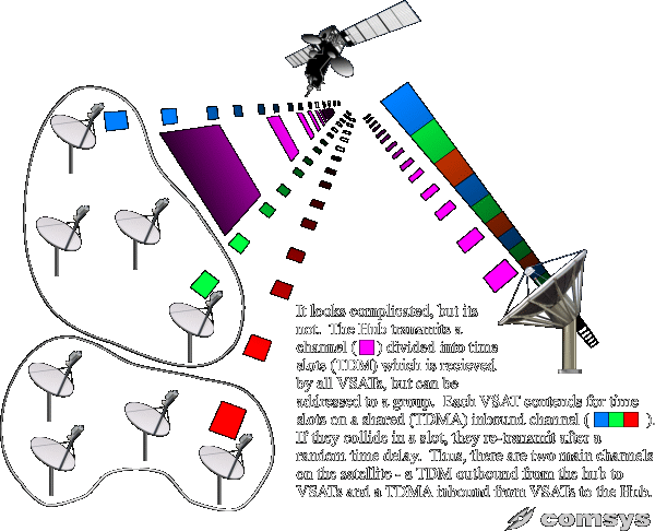 Star Data Network Diagram